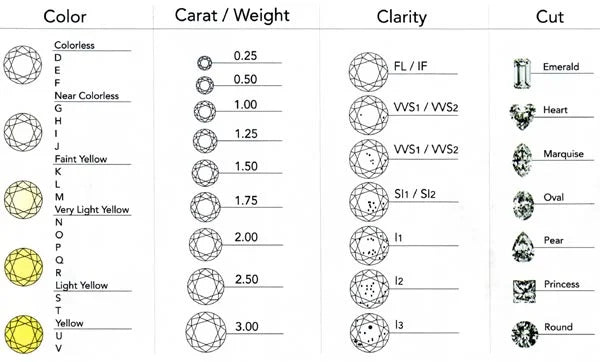 IGI Certified Radiant Cut Diamond / 100% Eye-Clean / VVS or Higher Clarity Grade